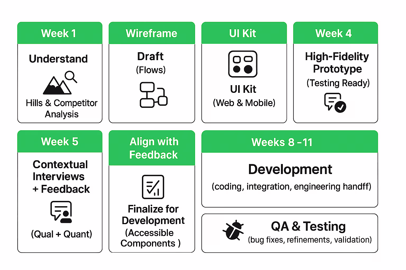 IBM Enterprise Design