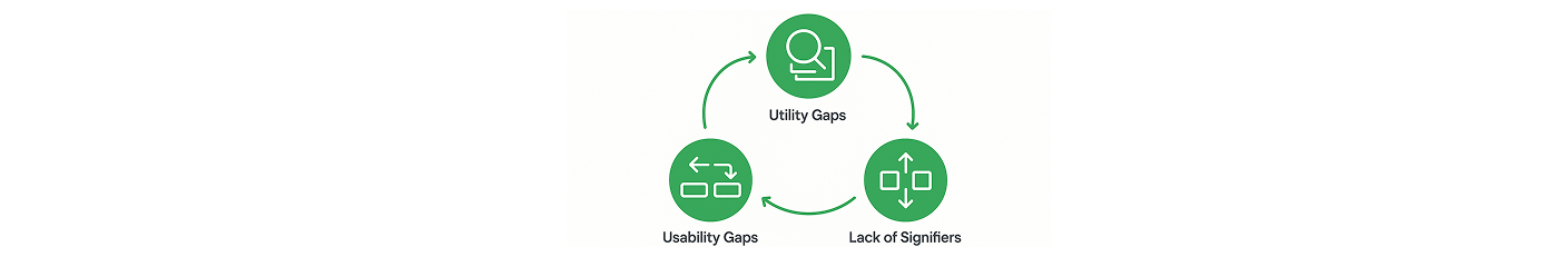 IBM Enterprise Design